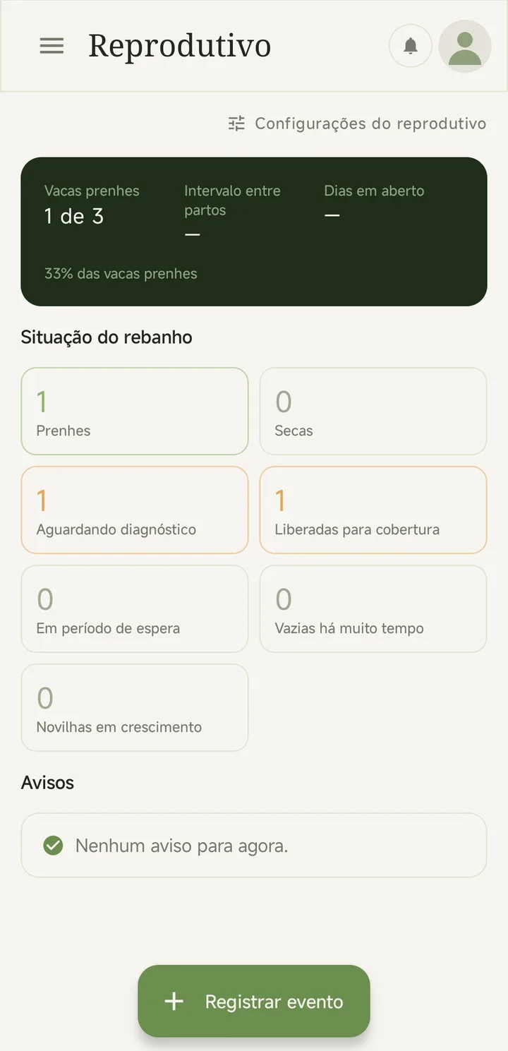 Tela Reprodutivo do PastoCerto